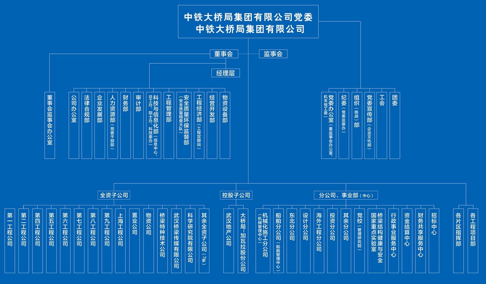 机构（小尺寸）
